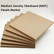 Image for Medium Density Fiberboard (MDF) Panels Market | World Players Forecast Analysis Till 2025 with ID of: 4431680