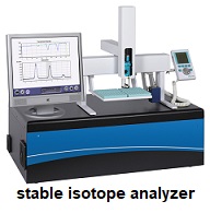 Image for Stable Isotope Analyzer Market | World Players Forecast Analysis Till 2025 with ID of: 4435399
