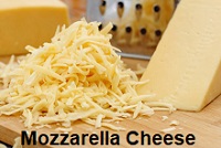 Image for Mozzarella Cheese Market | World Players Forecast Analysis Till 2025 with ID of: 4436556
