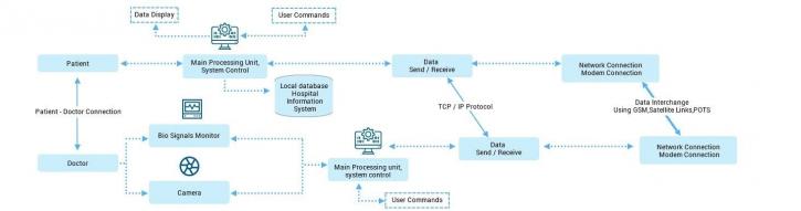 Image for Telehealth software systems with ID of: 4436752