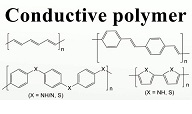 Image for Conductive Polymers Market | World Players Forecast Analysis Till 2025 with ID of: 4445269