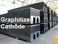 Image for Graphitized Cathode Block Market | World Players Forecast Analysis Till 2025 with ID of: 4447608
