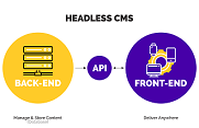 Image for Headless CMS Software Market | World Players Forecast Analysis Till 2025 with ID of: 4447640