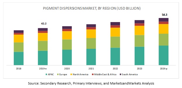Image for Building & construction is the largest end-use industry of pigment dispersions with ID of: 4452883