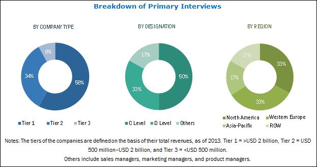 Image for Wall coatings is the largest and fastest growing segment of elastomeric coating market with ID of: 4454746