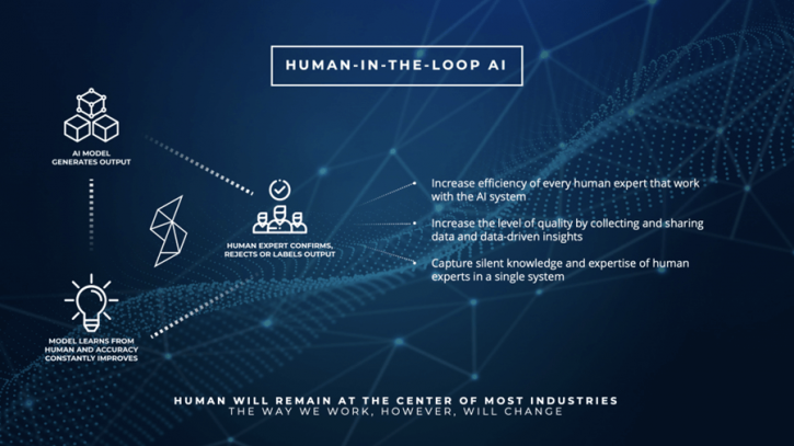 Image for What is Human-in-the-Loop Machine Learning: Why & How HITL Used in AI? with ID of: 4463468