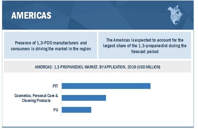 Image for Polytrimethylene terephthalate (PTT) application is the largest consumer of 1,3-propanediol with ID of: 4465889