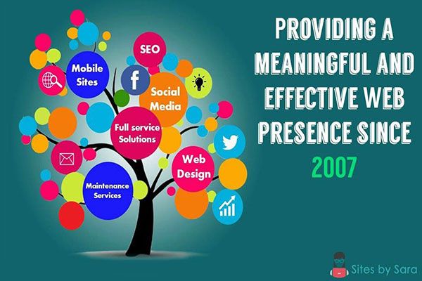 Image for Wordpress Web Design Agency Phoenix AZ-Sites By Sara with ID of: 4476998