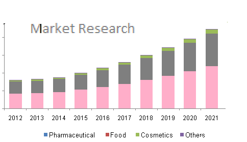 Image for Programmable Logic Devices Market Ongoing Trends, Technological Innovation, Opportunities and Forecast 2020-2026 with ID of: 4477911