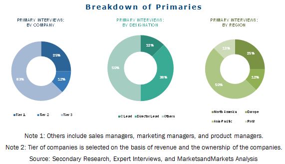 Image for Silicones: The highest demanded and fastest-growing polymer in the waterproof adhesives and sealants market with ID of: 4478024