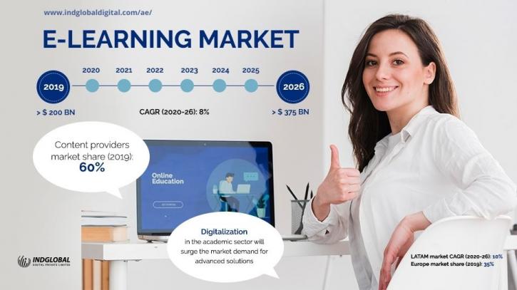 Image for e-learning development in Dubai with ID of: 4484944