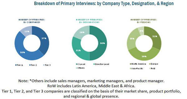Image for High Demand for Cleanroom Practices is boosting Ultrapure Water Market with ID of: 4486606
