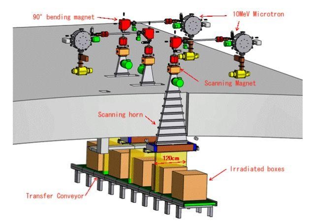 Image for Electron Beam Sterilization Service Market Growth By Manufacturers, Types And Application, Forecast To 2025 with ID of: 4490104