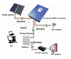 Image for MPPT PV Solar Energy Charge Controller Market Growth By Manufacturers, Types And Application, Forecast To 2025 with ID of: 4502422