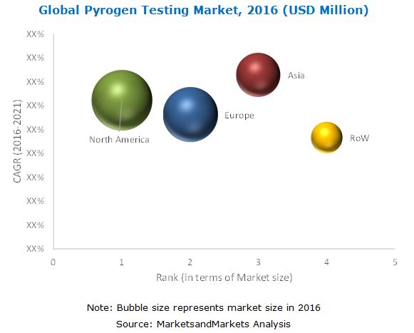 Image for Pyrogen Testing Market: Rapid Growth in Pharmaceutical and Biotechnology Industries with ID of: 4503926