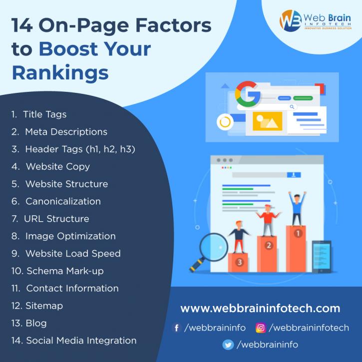 Image for 14 On Page Factors to Boost Your Rankings with ID of: 4505124