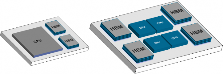 Image for System In A Package And 3D Packaging Market Growth By Manufacturers, Types And Application, Forecast To 2025 with ID of: 4508421