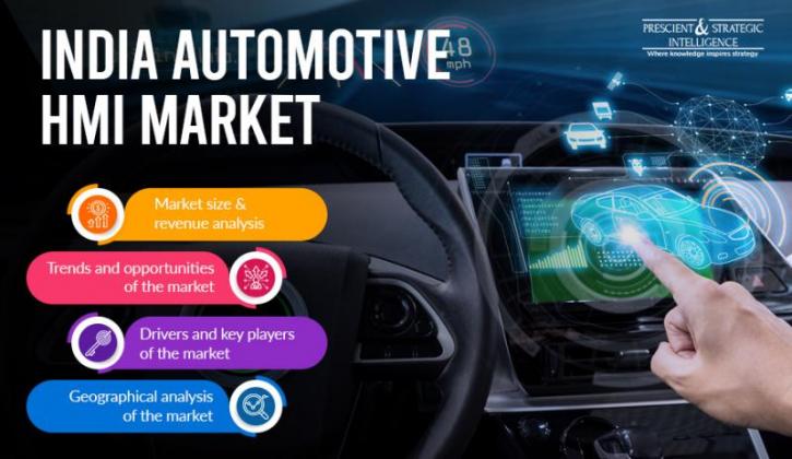 Image for What are Main Factors Responsible for Growth of Indian Automotive HMI Market? with ID of: 4508877