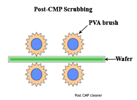 Image for Post CMP Cleaning Solutions Market Growth By Manufacturers, Types And Application, Forecast To 2025 with ID of: 4515582