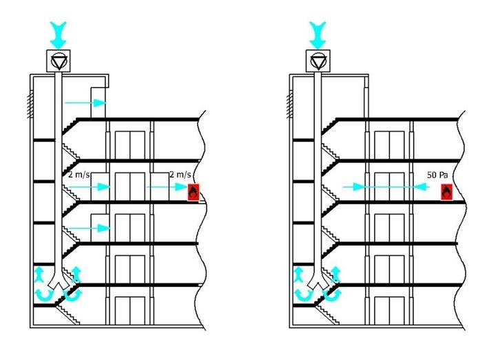 Image for Staircase Pressurisation System Market Status & Supply Demand | Industry Forecast Report To, 2025 with ID of: 4517602
