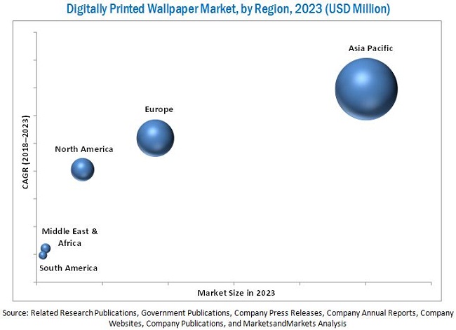 Image for Digital Printing Packaging Market worth 42.11 Billion USD by 2026 with ID of: 4517760