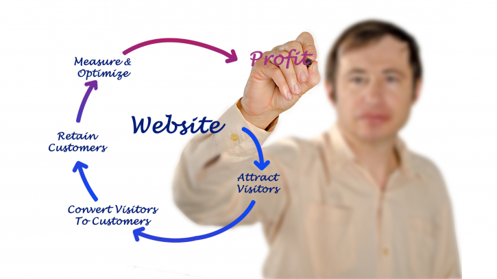 Image for Creating a Successful Small Business Website – 10 Key Steps with ID of: 4523833