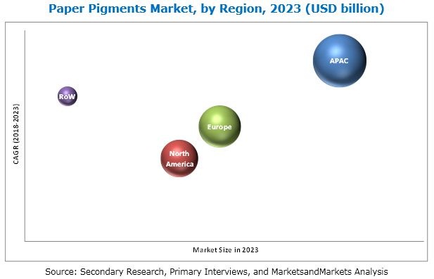 Image for Increasing Demand for Paper in the Packaging Industry is fueling Paper Pigments Market with ID of: 4528684