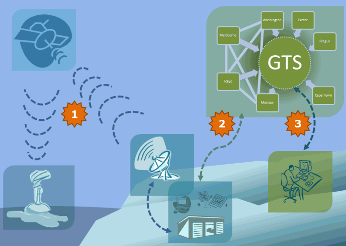 Image for Telecommunications System Market Status & Supply Demand | Industry Forecast Report To, 2025 with ID of: 4539164