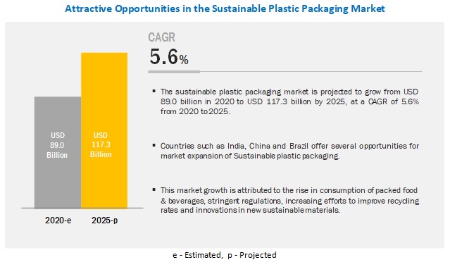 Image for Micro Quadrant for Sustainable Plastic Packaging Manufacturers with ID of: 4541222