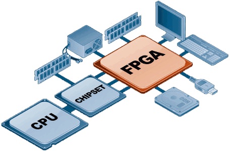Image for Field Programmable Gate Array Market Size Worth $18.8 Billion By 2027 with ID of: 4541584