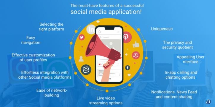 Image for The must-have features of a successful social media application! with ID of: 4542091