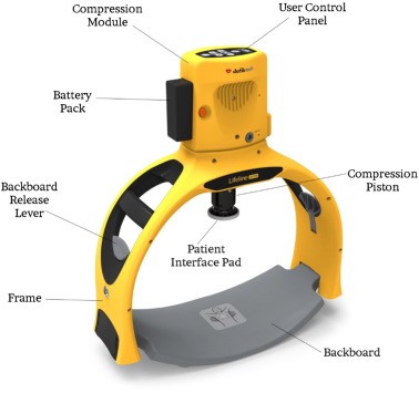 Image for Mechanical Chest Compression Devices Market Size, Growth, Manufacturers & Forecast Research Report to 2025 with ID of: 4547141