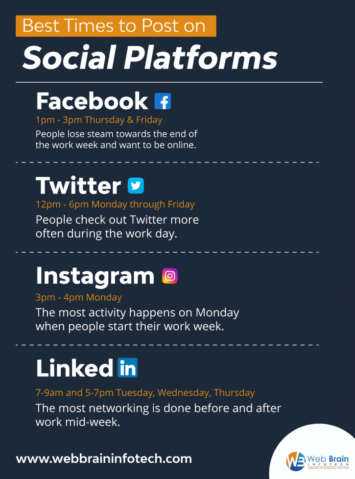 Image for Best time to Post on Social platforms with ID of: 4548746