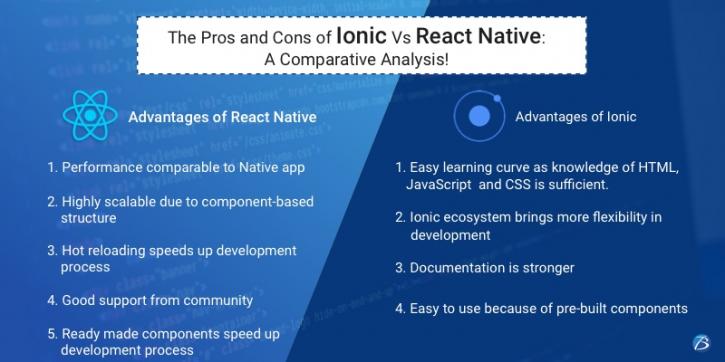 Image for The Pros and Cons of Ionic Vs React Native: A Comparative Analysis! with ID of: 4551739