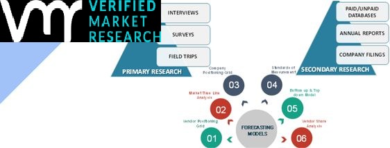 Image for Food Processing Seals Market Size By Material Type, By Application, By Geographic Scope And Forecast with ID of: 4553196