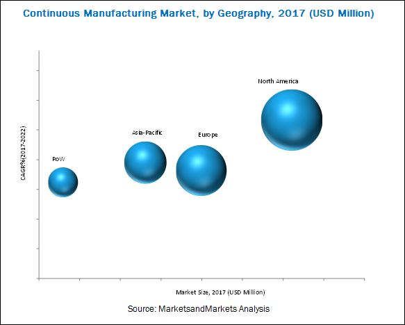 Image for Continuous Manufacturing Market: Expected Growth in Generic Manufacturing with ID of: 4554509