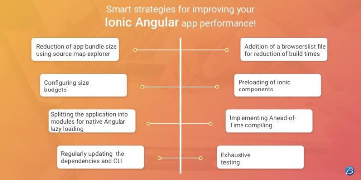 Image for Smart strategies for improving your Ionic Angular app performance! with ID of: 4557526