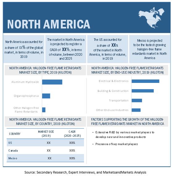 Image for Halogen-Free Flame Retardants t: Factors Impacting the Market with ID of: 4558668