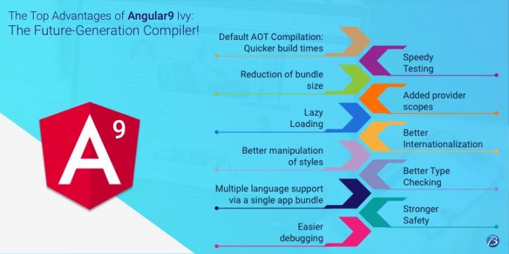 Image for The top advantages of Angular9 Ivy: The future-generation Compiler! with ID of: 4568776