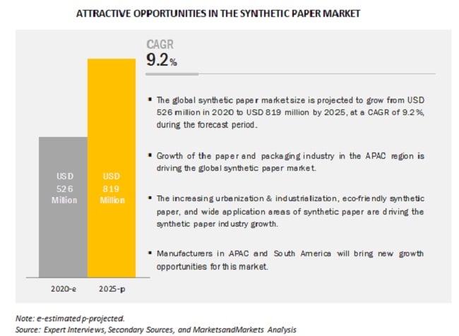 Image for Synthetic paper is manufactured by using synthetic resins with ID of: 4571897