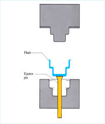 Image for Compression Moulding Machine Market Status & Supply Demand | Industry Forecast Report To, 2025 with ID of: 4576614