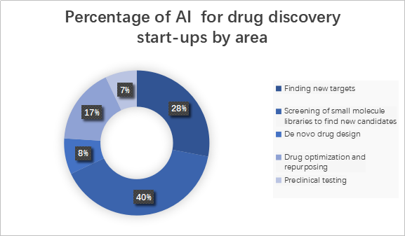 Image for AI drug design with ID of: 4582071