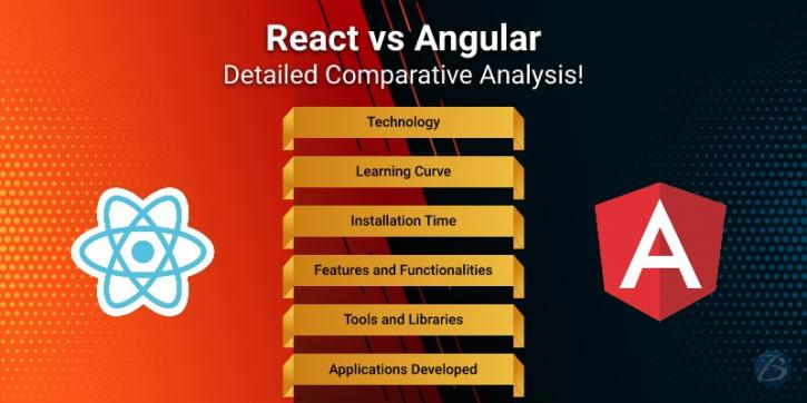 Image for Angular Vs React: Detailed Comparative Analysis! with ID of: 4585684