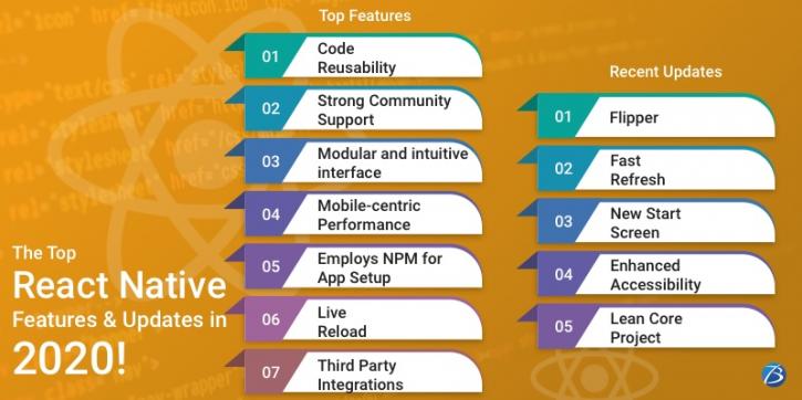 Image for The Top React Native Features & Updates in 2020! with ID of: 4594899