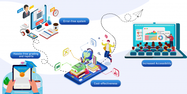 Image for Different types of timetables that can be managed perfectly with school ERP. with ID of: 4597117