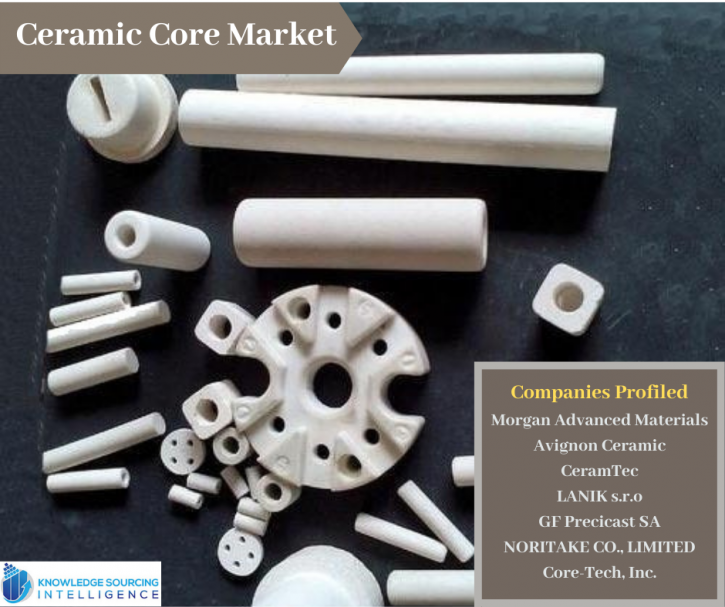 Image for Ceramic Core Market By Knowledge Sourcing Intelligence with ID of: 4598483