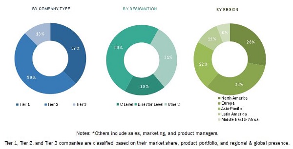 Image for Polymethyl Methacrylate (PMMA) Market Application,Insights, and Growth 2021 with ID of: 4609814