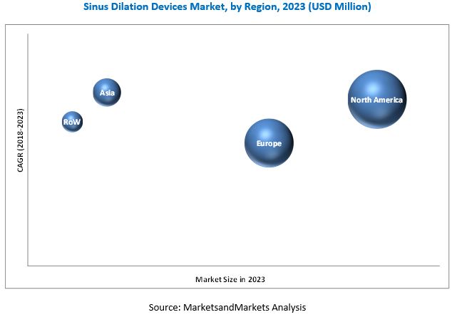 Image for Sinus Dilator Market worth 2.78 Billion USD by 2023 with ID of: 4618853