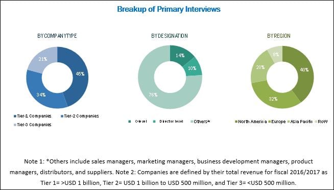 Image for Sternal Closure Devices Market worth 2.61 Billion USD by 2023 with ID of: 4621068