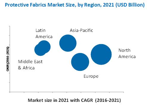 Image for Significant Opportunities for Protective Fabrics with ID of: 4623659
